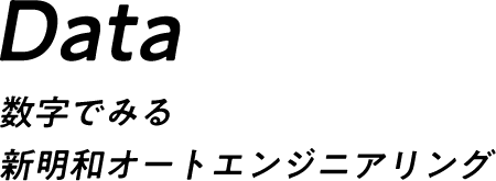 数字でみる新明和オートエンジニアリング